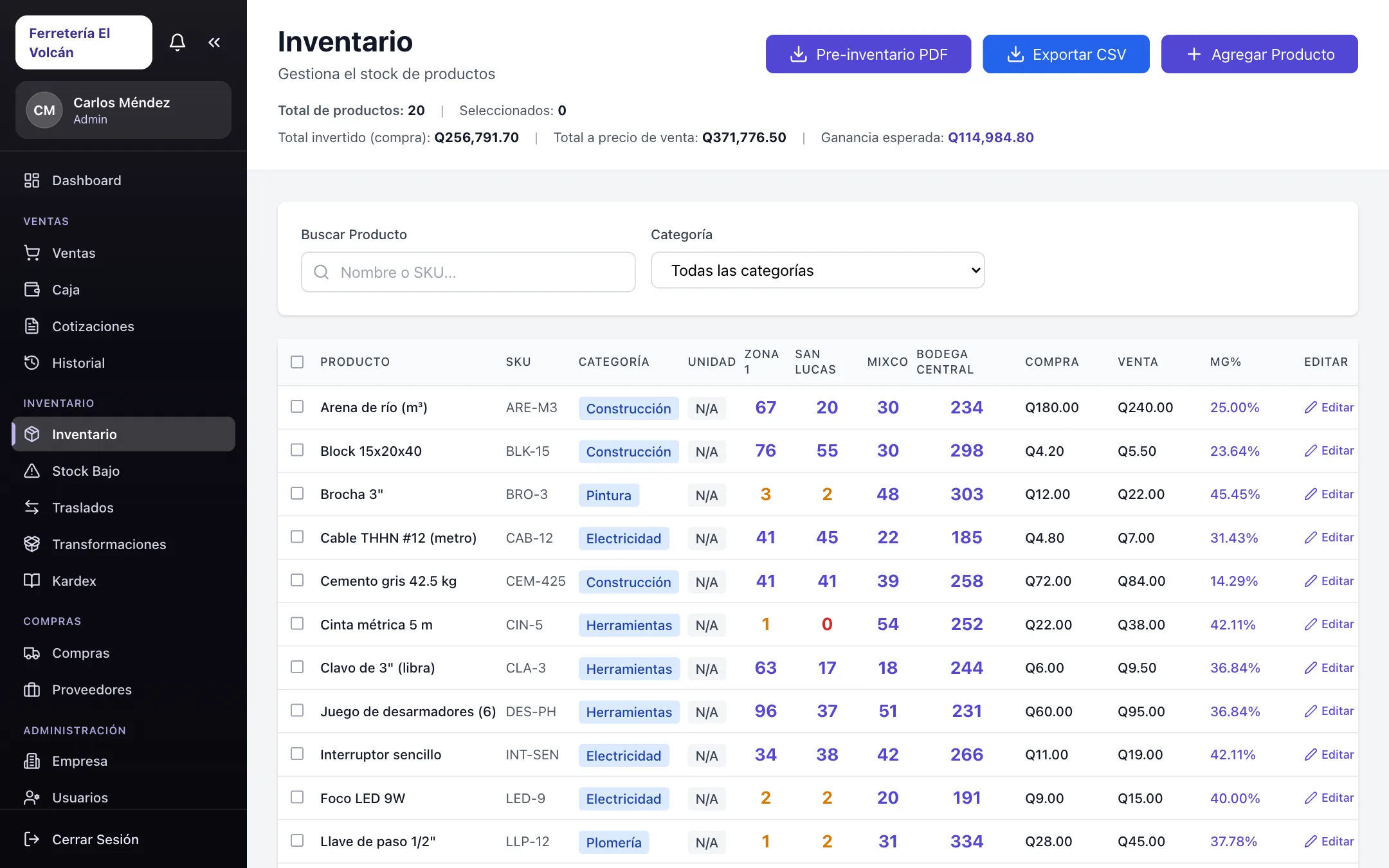 Tabla de inventario con el stock de cada tienda y la bodega en columnas
