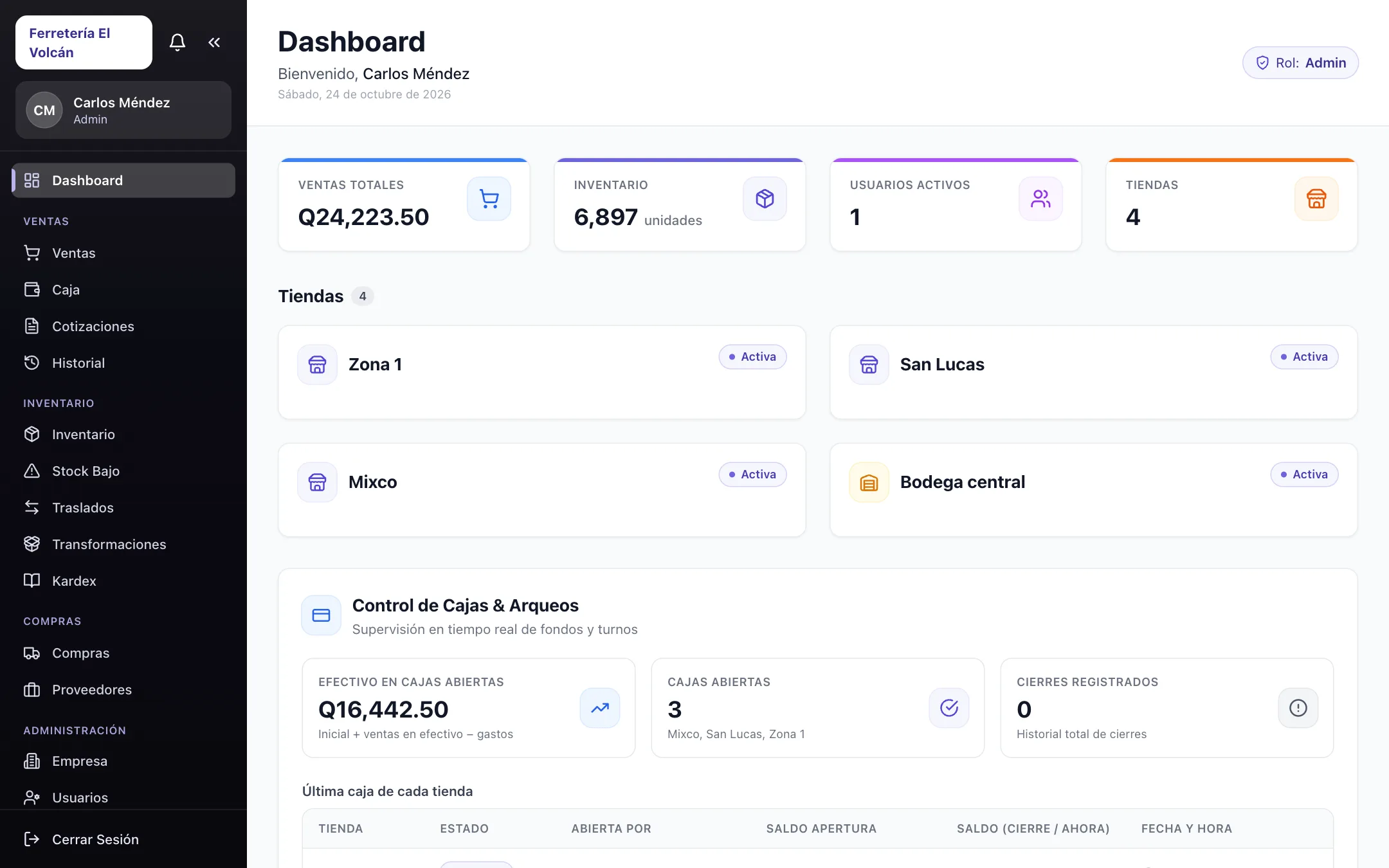 Panel principal de Control con las ventas del día, las tiendas y las cajas abiertas